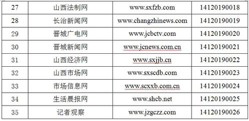 山西省新增2家互聯(lián)網(wǎng)新聞信息服務(wù)許可單位，助力信息傳播規(guī)范化發(fā)展